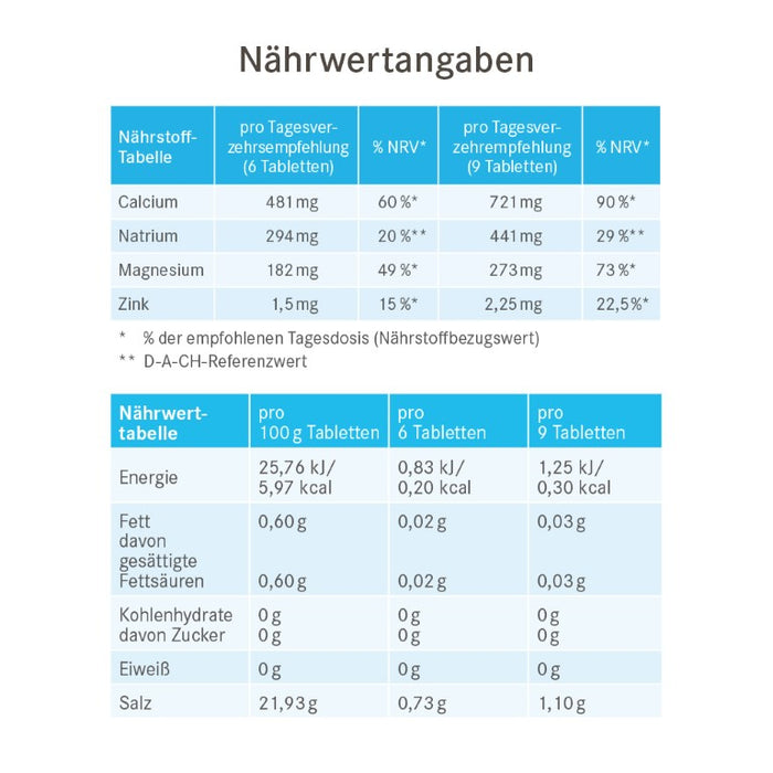 Pascoe Basentabs pH-Balance Tabletten, 100 St. Tabletten